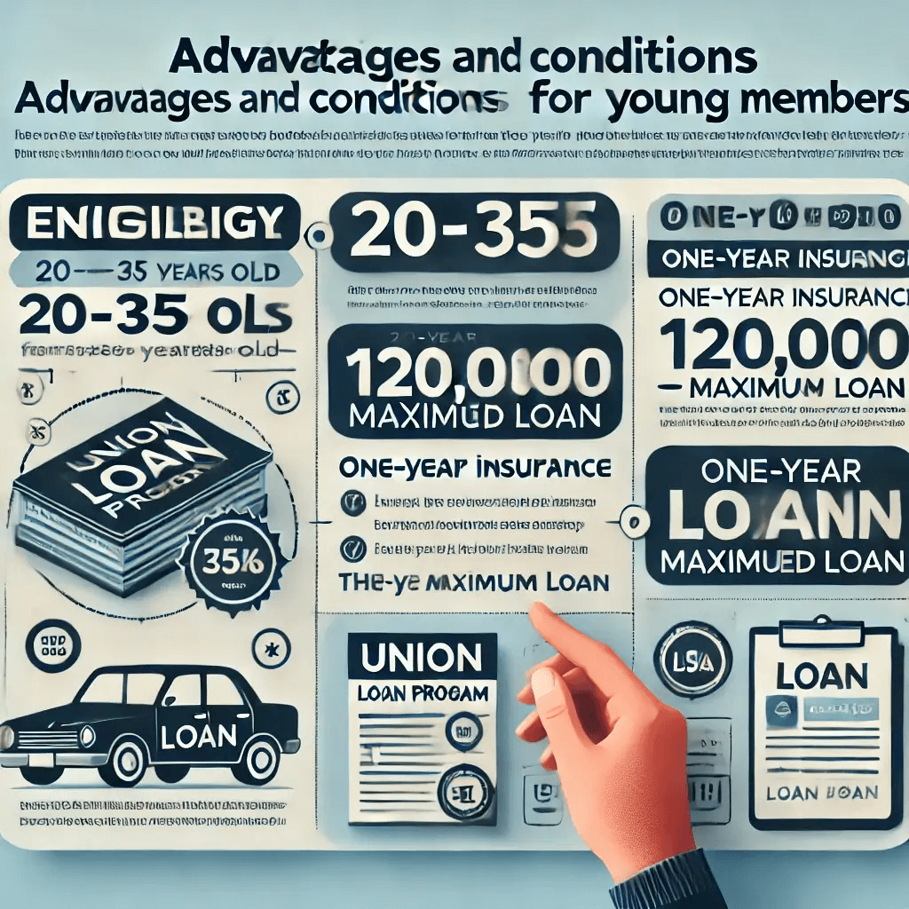 工會貸款專案條件和優勢，貸款適用於20至35歲工會會員